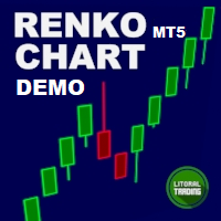MT5 Renko Chart Demo