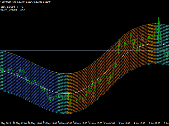 tma bands mt5