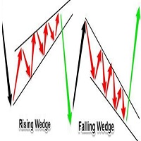 Wedge Breakage Signaling