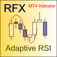 Adaptive RSI