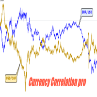 Currency Correlation pro