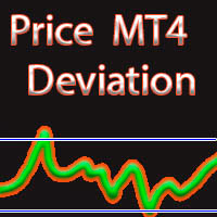 Price deviation MA
