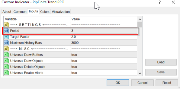 Indicator Period Value