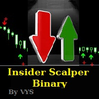 Insider Scalper Binary