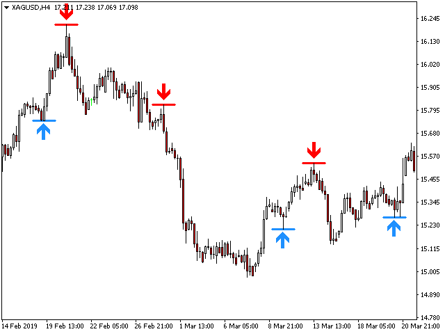 Forex reversal indicator v5 free download samples of financial aid appeal letters