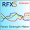 RFX5 Forex Strength Meter