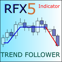 RFX5 Trend Follower