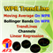 Afx WPR Trendline
