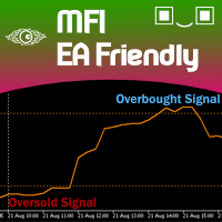 Money Flow Index EA Friendly