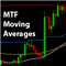 MTF Moving Averages