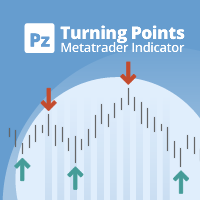 PZ Turning Points MT4