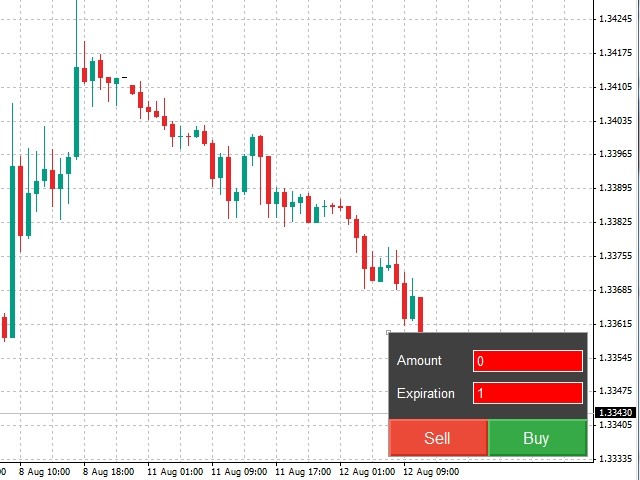 Binary options mql