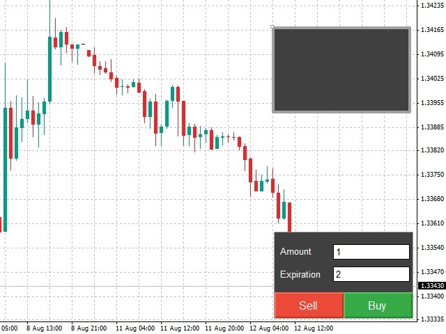 Binary options online demographics