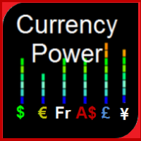 Currency Power