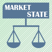 MarketStateIndicator