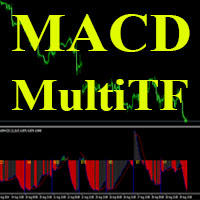 MultiMACD