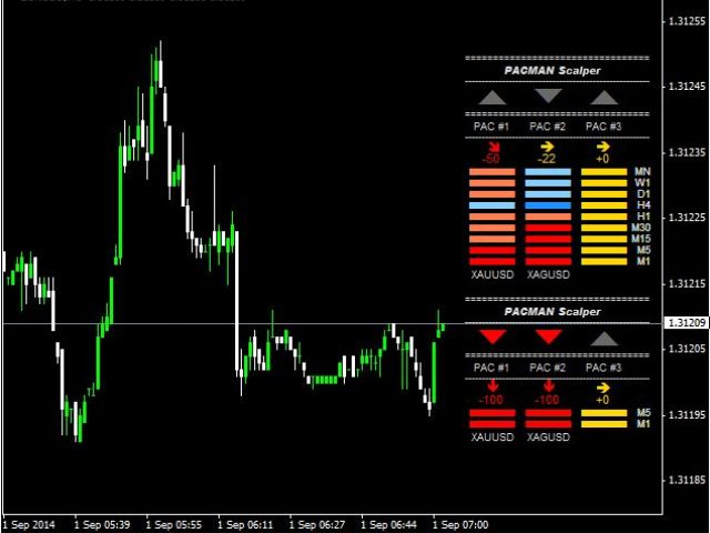 my forex dashboard free download