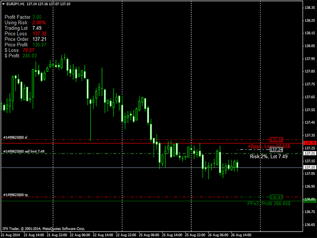 Forex news factored into chart