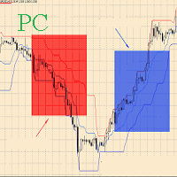 RobotPriceChannel