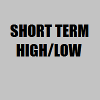 Short term extremum