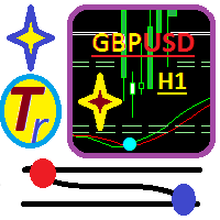 Torsion GBPUSD