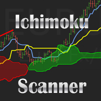 Ichimoku Scanner Dashboard