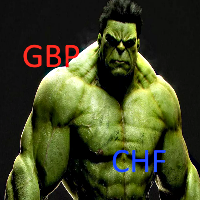Hulk GBPCHF