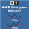 MACD Divergence MT4