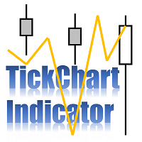 TickChart Indicator for MT4