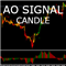 AO Signal Candle