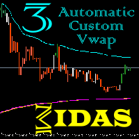 Automatic Vwap Midas