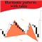Harmonic patterns with table