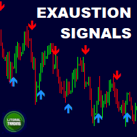 LT Exaustion Signals
