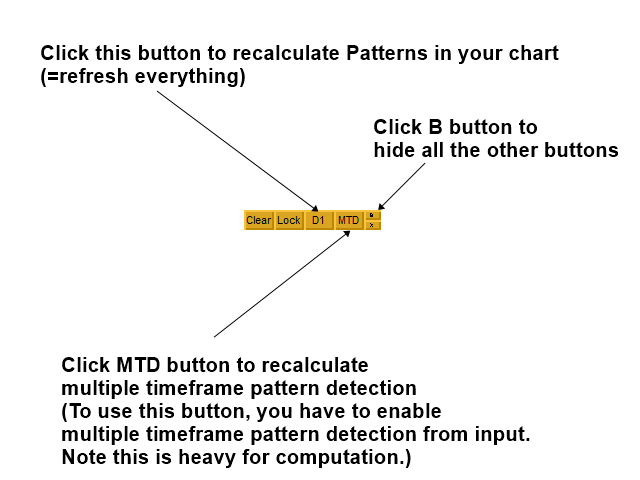 Trendoscope®  Mastering Chart Patterns