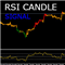 RSI Candle Signal