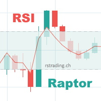 RSI Raptor