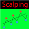 Scalping Modulator
