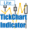 TickChart Indicator Lite for MT5