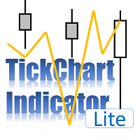 TickChart Indicator Lite for MT4