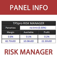 TPSpro Risk Manager Panel