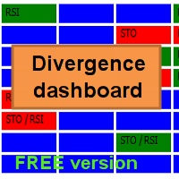 Divergence dashboard FREE