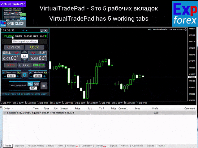 VirtualTradePad One Click Trading Panel