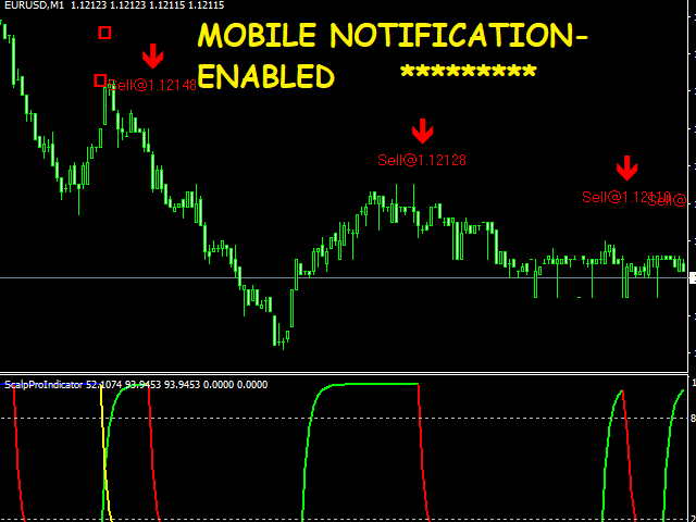 Some Known Factual Statements About Forex Mt4 Strategies 