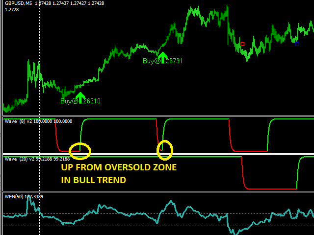 Rumored Buzz on Top Forex Indicators Mt4