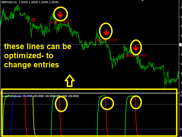 Indicators on Forex Station Indicators You Need To Know