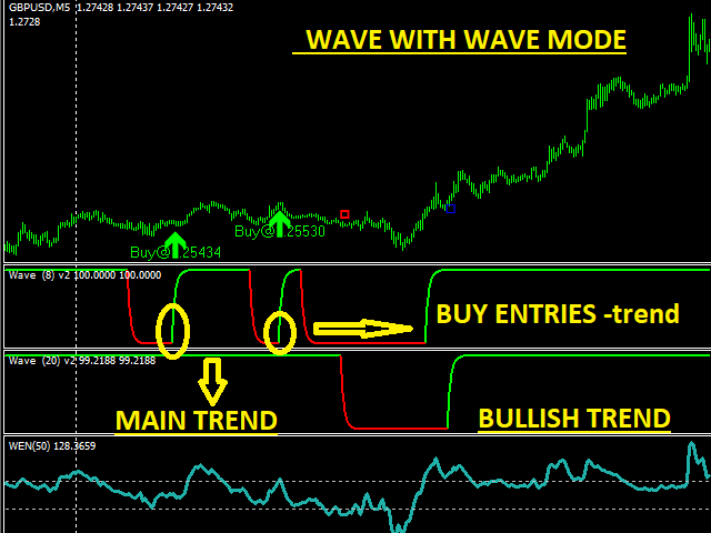 Forex Trend Indicators For Mt4 Can Be Fun For Anyone