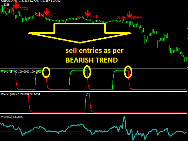 Forex Prediction Indicator Mt4 Free Download Fundamentals Explained