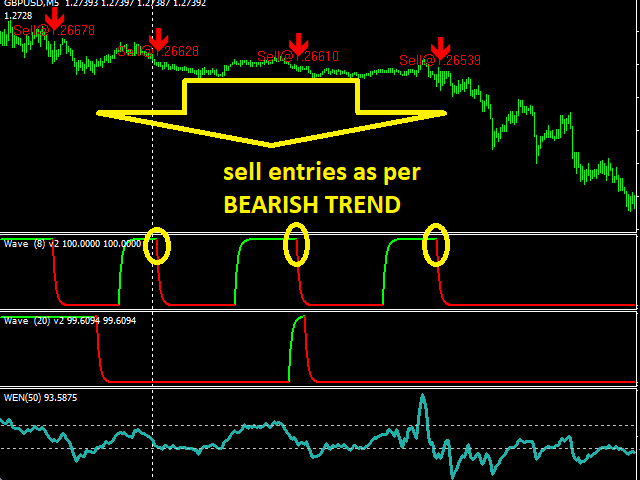 Forex Scalping Ea - An Overview