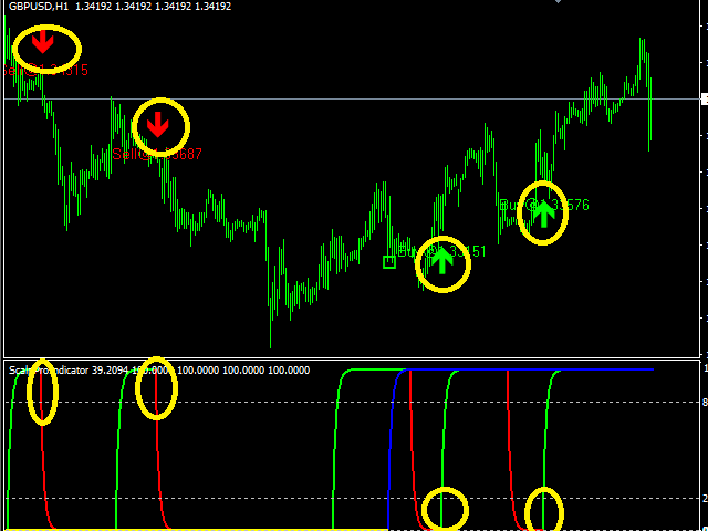 Forex Cot Indicator Mt4 Free Download Things To Know Before You Get This