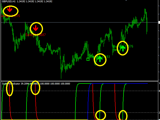 The Basic Principles Of Forex Indicators Mt4 Free 